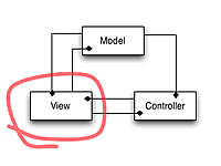 UML diagram of MVC - View highlighted