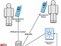 Network diagram showing ineractions between phones and the webserver